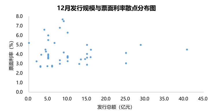 数据来源：Wind，观点指数整理