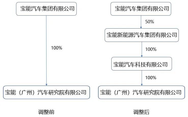 数据来源：观点指数整理