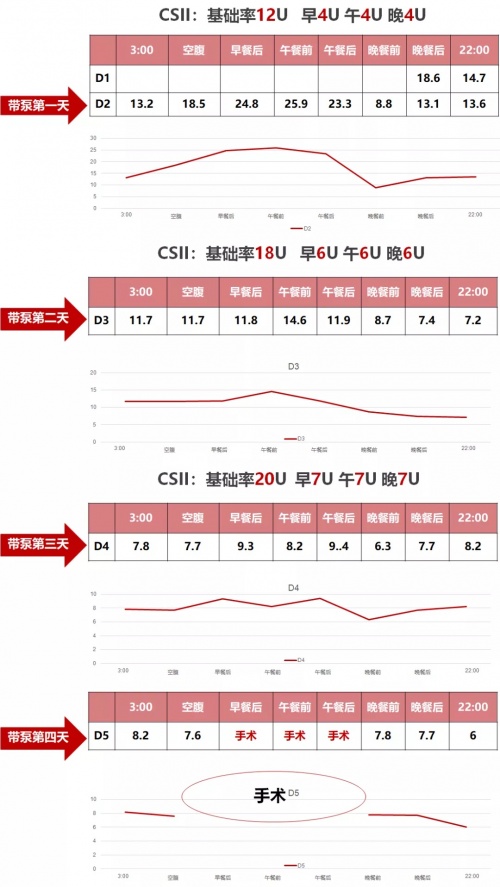 华广瑞特全院血糖管理系统助大三甲推行全院血糖管理