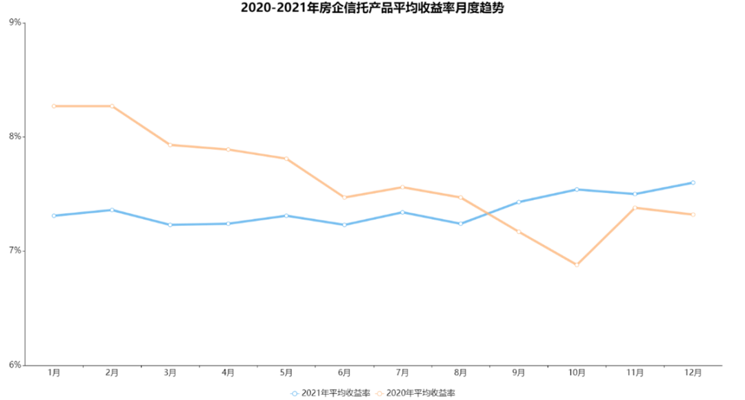 数据来源:用益信托网，观点指数整理