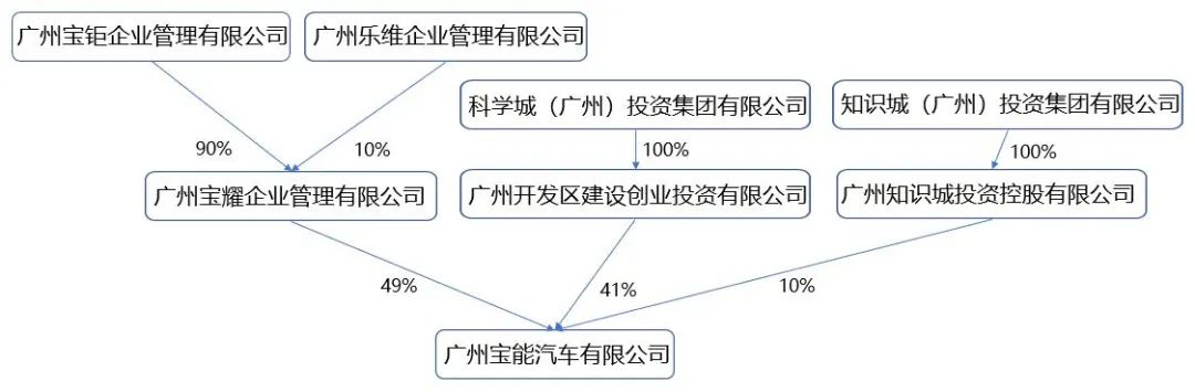 数据来源：观点指数整理