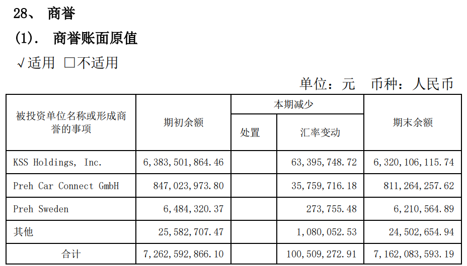 图片来源：均胜电子2021年半年报截图（有删减）