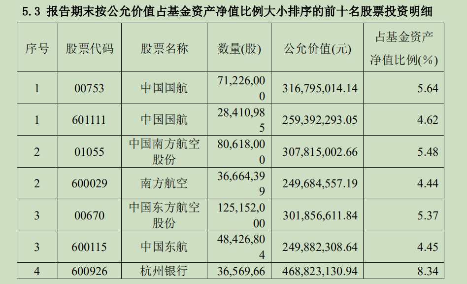 截图自：广发价值领先2021年四季报