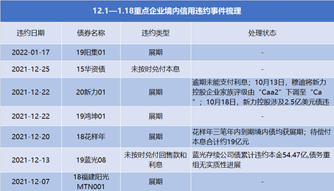 数据来源：企业公告，Wind，观点指数整理