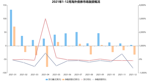 数据来源：WIND，观点指数整理