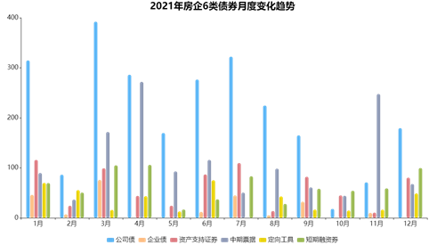 数据来源：WIND，观点指数整理
