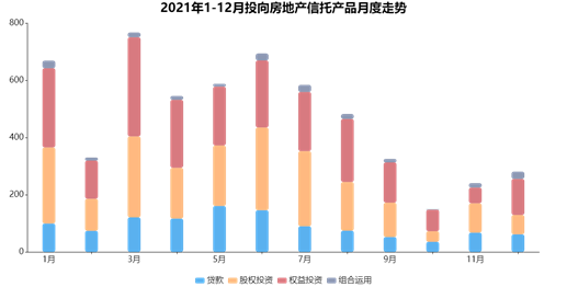 数据来源:用益信托网，观点指数整理