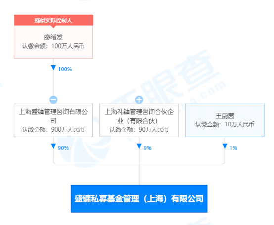 明星券商分析师“奔私” 还有百亿私募基金经理自立门户