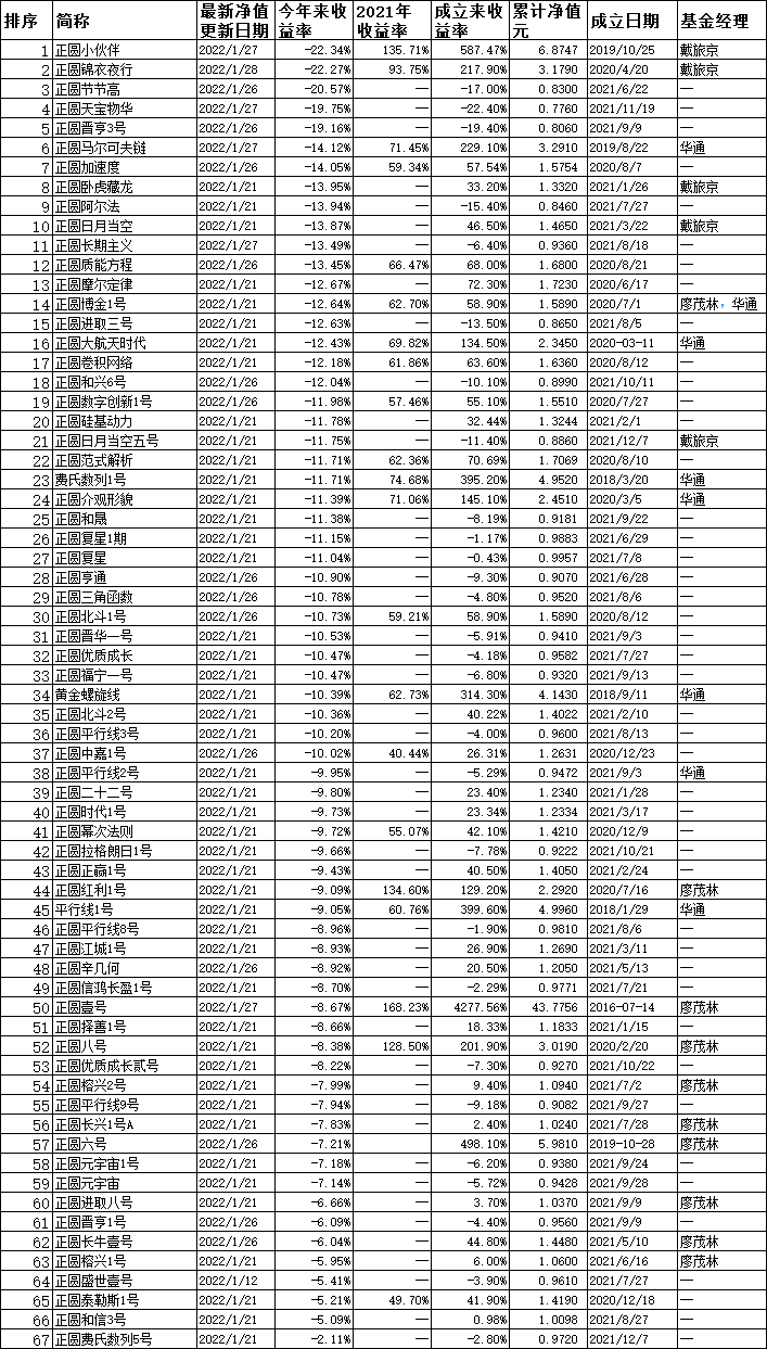 　数据来源：同花顺、私募排排网