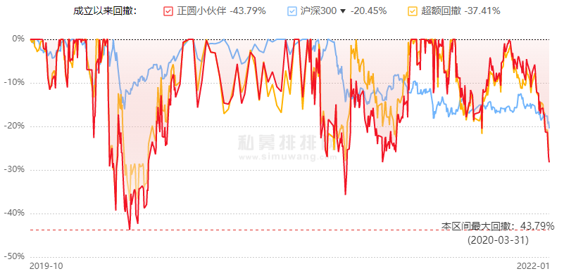 正圆小伙伴动态回撤图