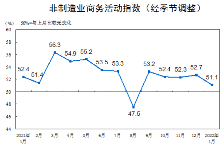 图片来源：国家统计局