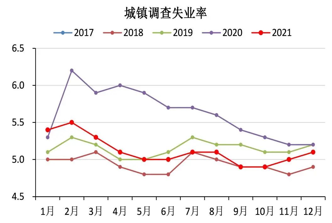 数据来源：wind，泰康资产，截至2021年12月