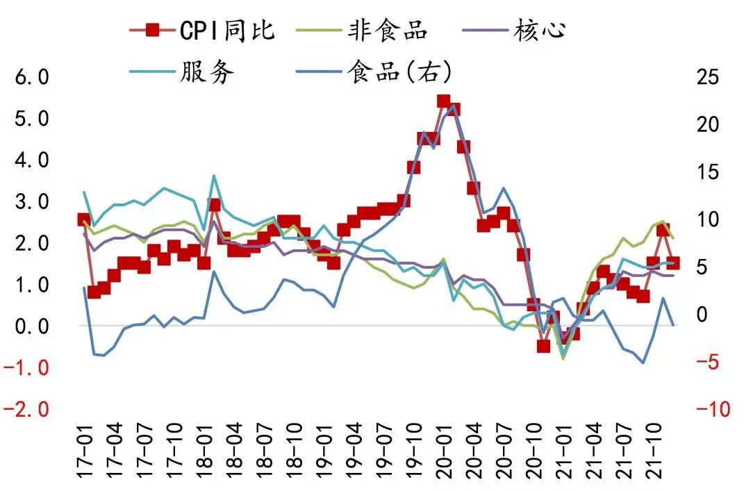 数据来源：Wind ，泰康资产，截至2021年12月