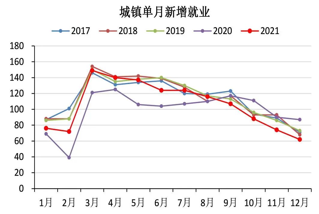 数据来源：wind，泰康资产，截至2021年12月