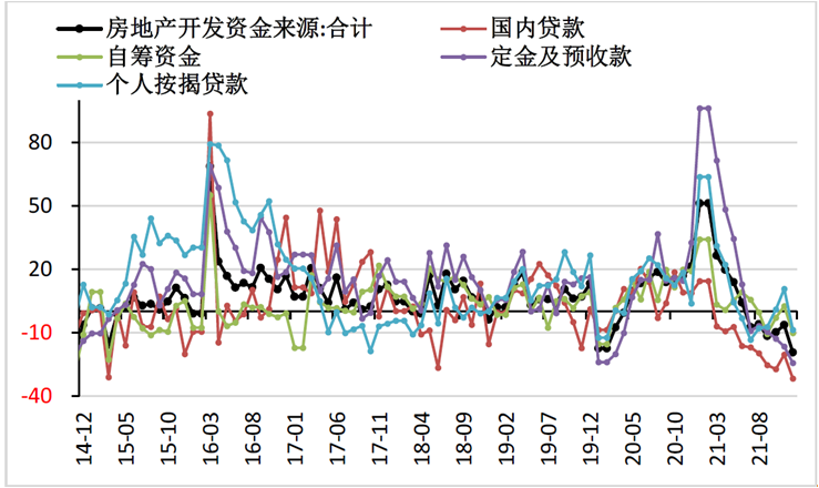 2021年各省城投债净融资分化(亿元）