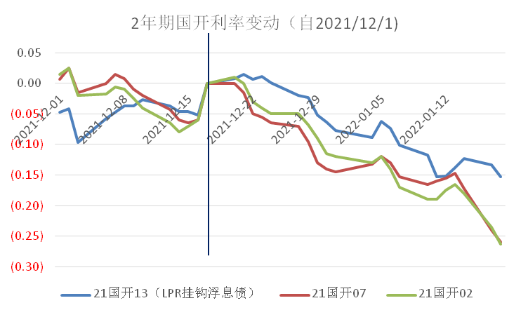 数据来源：Wind ，泰康资产