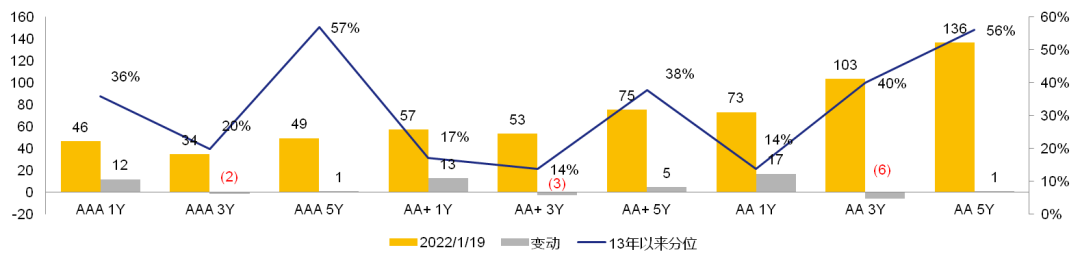 数据来源：Wind，泰康资产，截至2022年1月