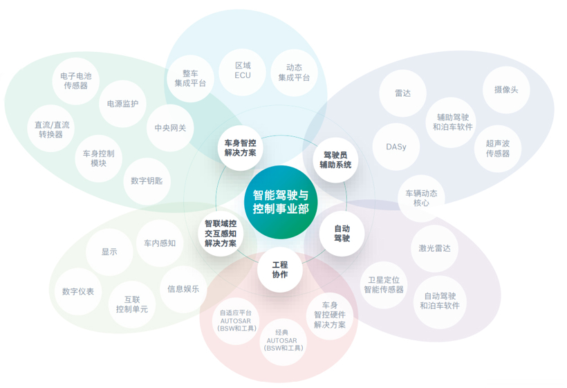 图片来源：博世