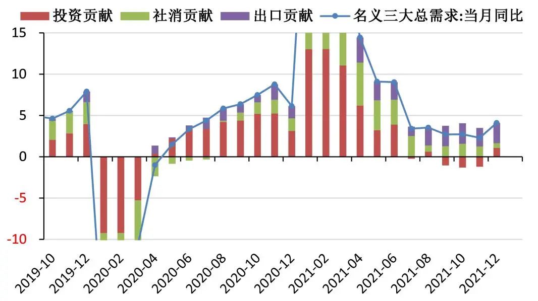 数据来源：Wind ，泰康资产，截至2021年12月