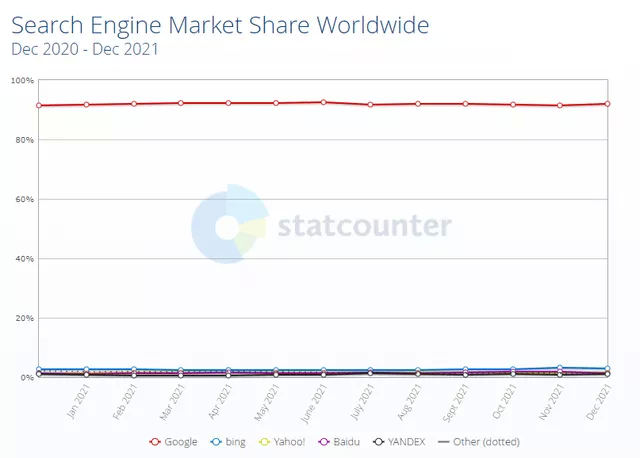 搜索引擎市场份额