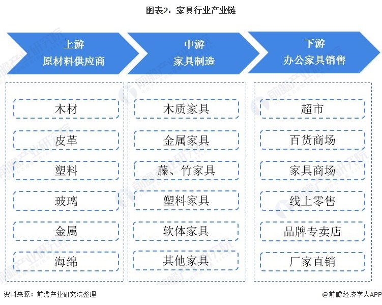 板式家具在现代家居中的新风尚