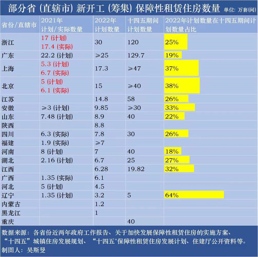 “睿资观点丨中国保障性租赁住房公募REITs元年将启