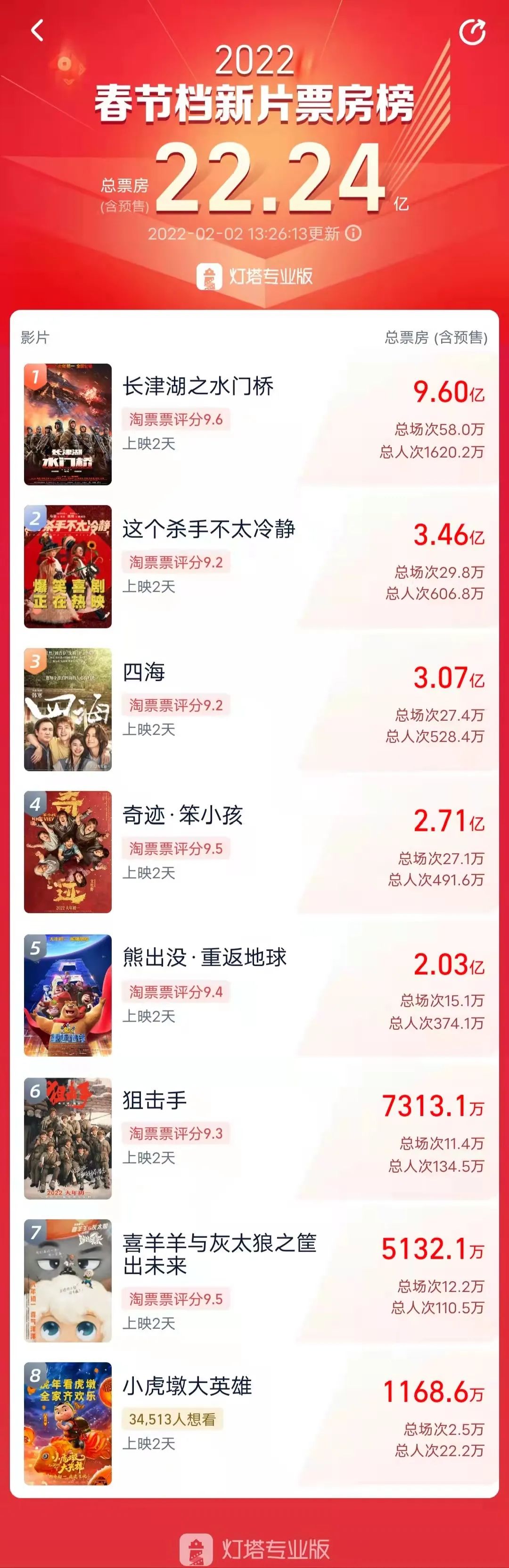 图片来源：灯塔专业版