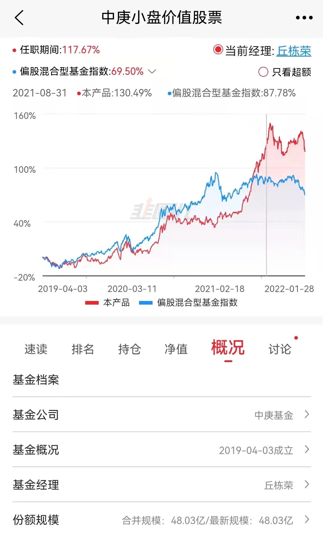 基民柠檬基金池2022上半年-价值/稳健偏股基金