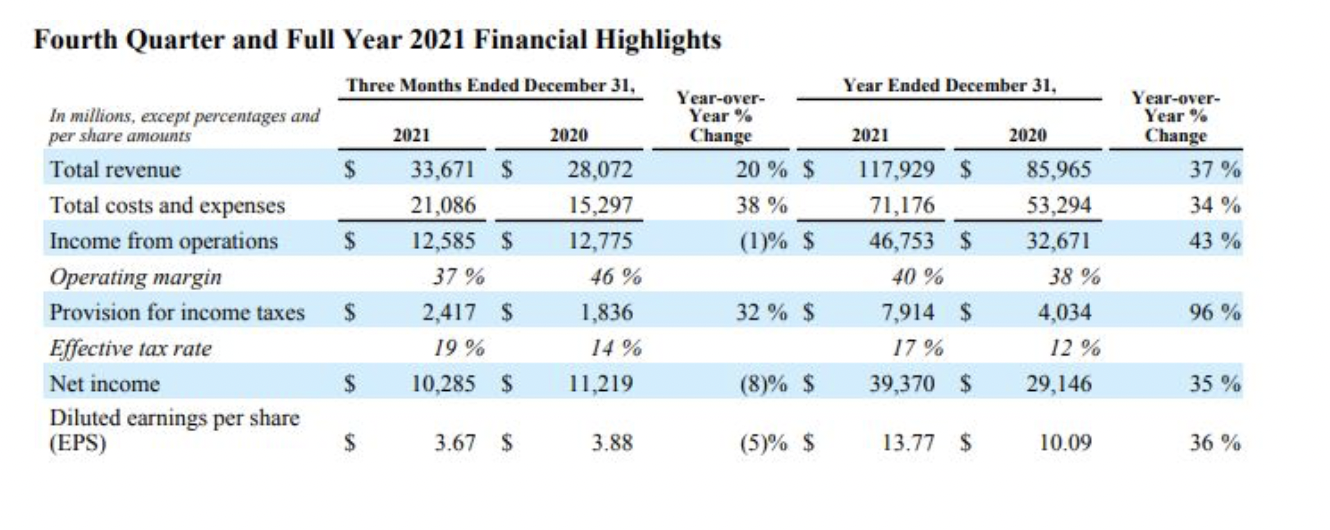 数据来源：Meta财报