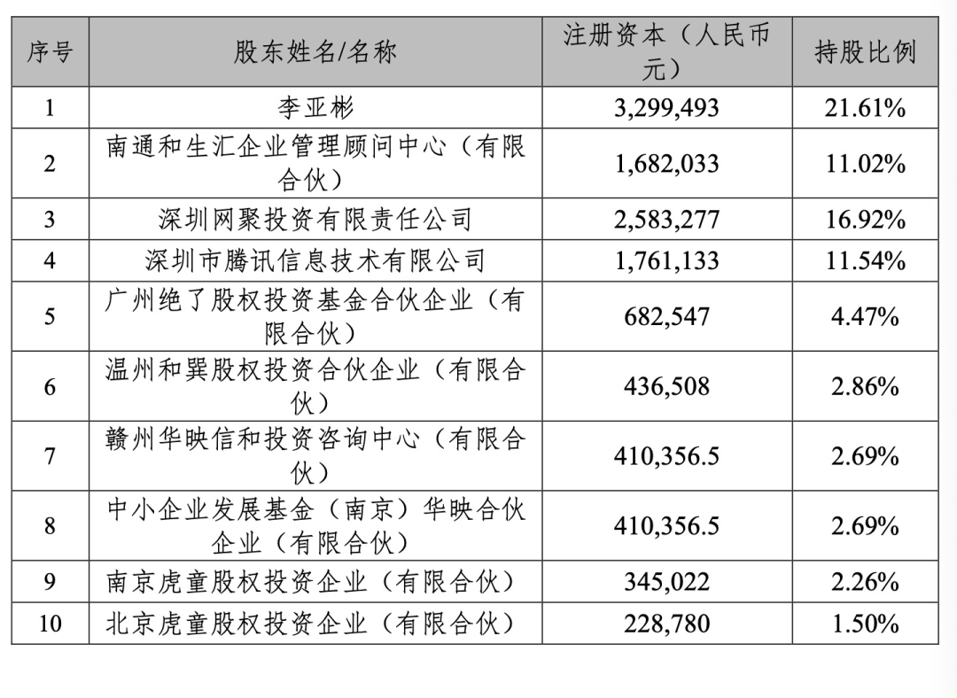 图片来源：公司公告