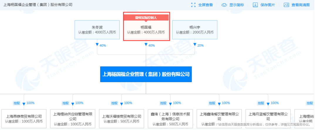 图片来源：天眼查