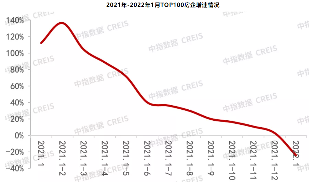数据来源:中指研究院