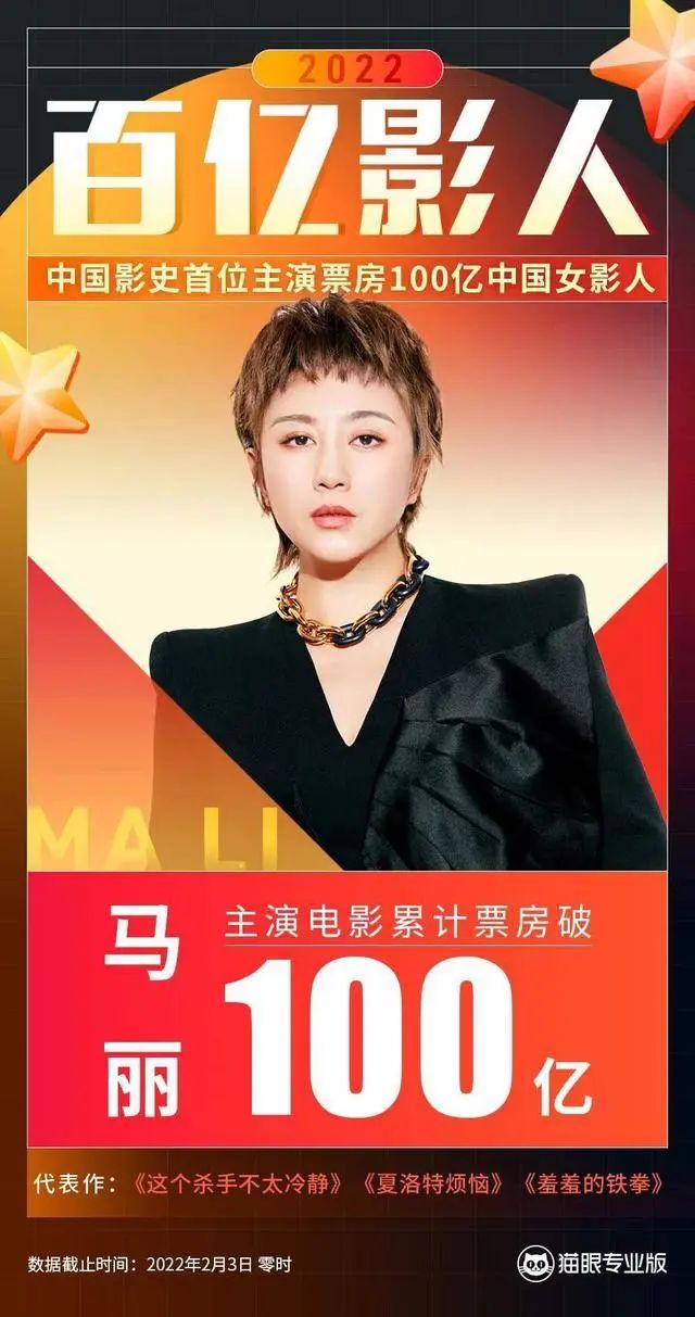 37 6亿 春节档票房有望再创新高 马丽成中国影史首个百亿票房女演员