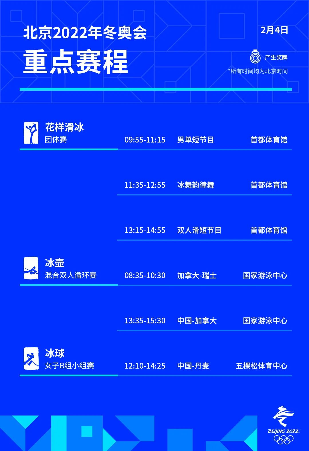 赛事一览北京冬奥会花样滑冰团体赛开赛