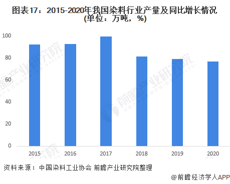 預見22 22年中國精細化工行業全景圖譜 附市場規模 競爭格局和發展趨勢等 港美股資訊 華盛通