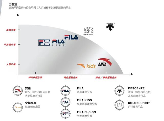 安踏旗下品牌.图/资料图片