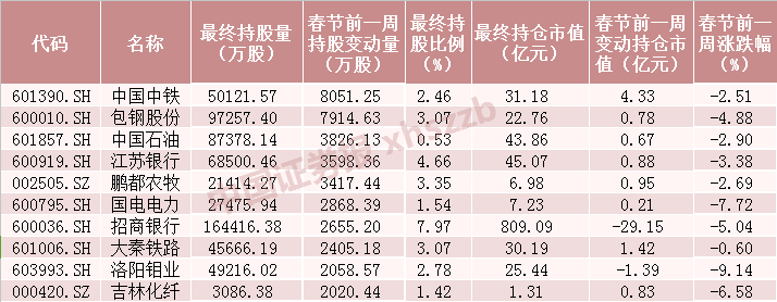 “北向资金加仓超13亿元！“银行茅”成一周“最爱”，港股刚涨3%，A股明天见