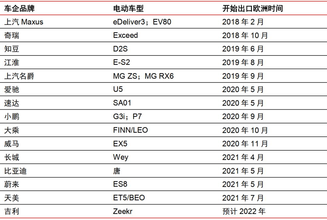 资料来源：MERICS，中信证券研究部