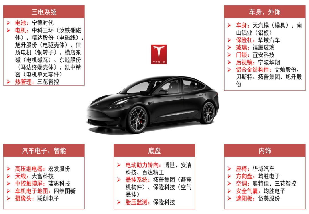 资料来源：ittbank，绿芯频道，各公司官网、公告，中信证券研究部