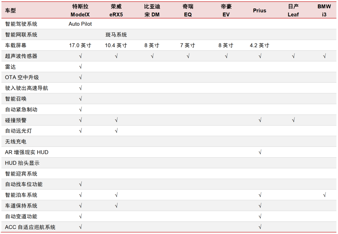 资料来源：汽车之家，各公司官网，中信证券研究部