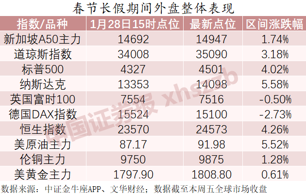 “高开红包明天有望兑现！私募：A股虎年开市这么干