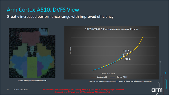 ▲新处理器的小核是经过重新设计的 Cortex-A510，理论上可以带来更高的能效