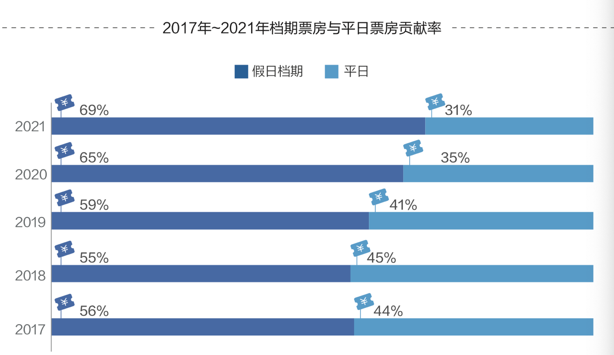 图片来源：《2021强影之路》报告截图