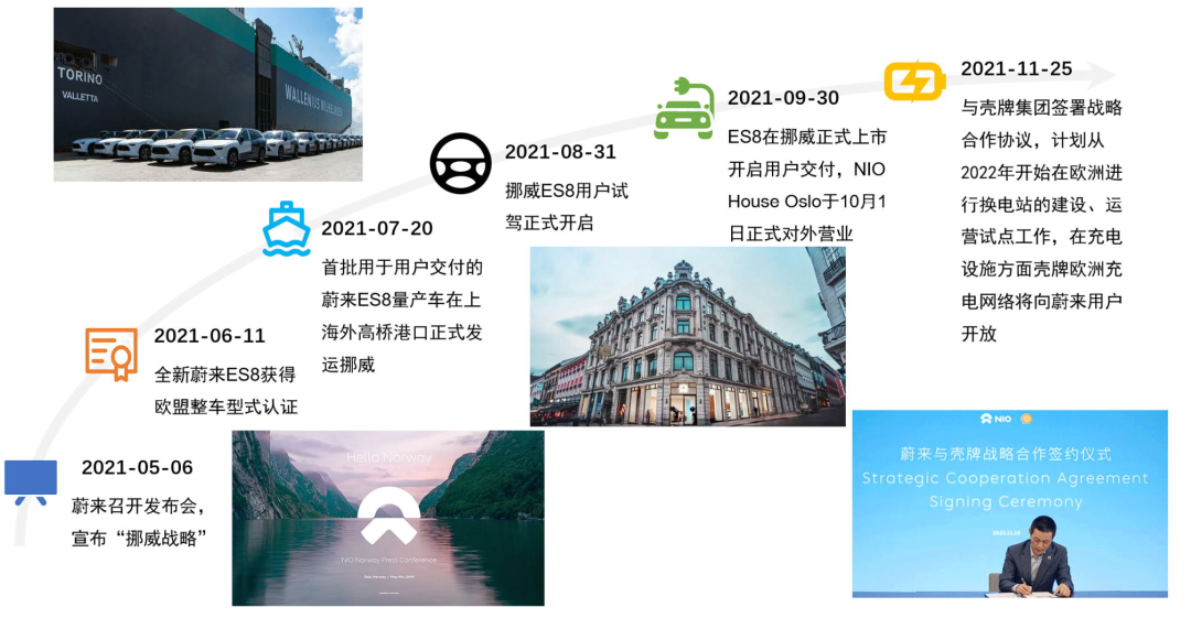 资料来源：蔚来官方微信公众号、官网