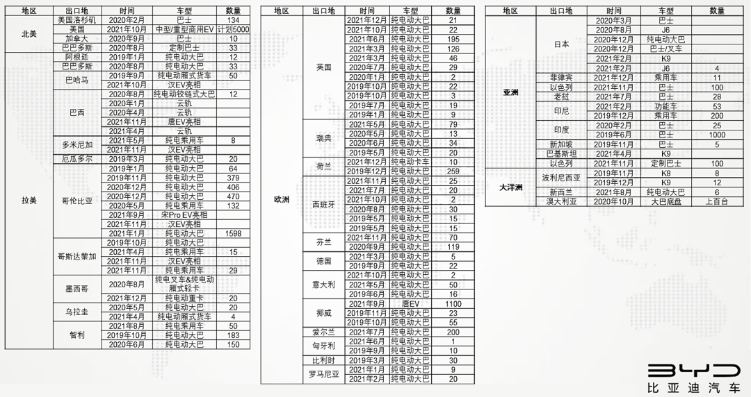 资料来源：迪声漂洋微信公众号