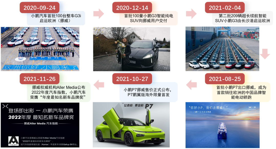 资料来源：小鹏汽车官方微信公众号、官网，中信证券研究部