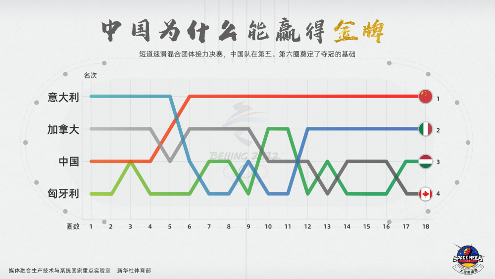 【责任编辑：许聃】