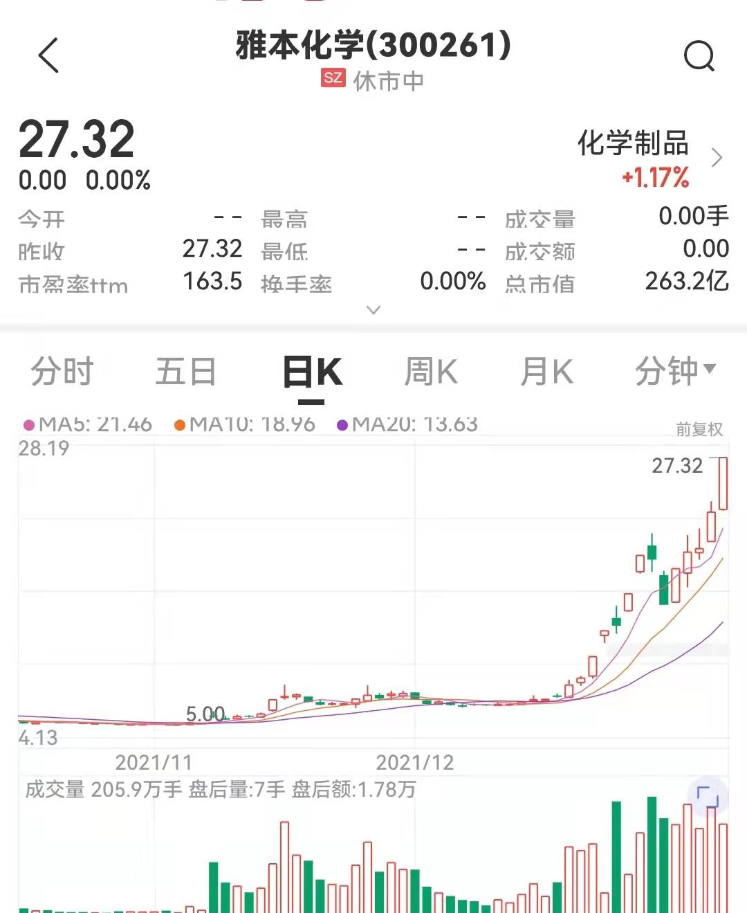 图片来源：中证金牛座APP