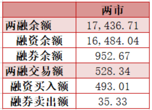 图表来源：Wind；截至2022.1.27