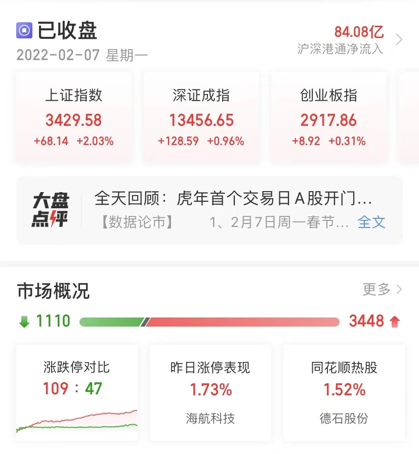 “A股果然开门红！60万股东“吃肉”，中石油大涨逾9%，市值再破万亿，这些板块也气势如虹，发生了什么？